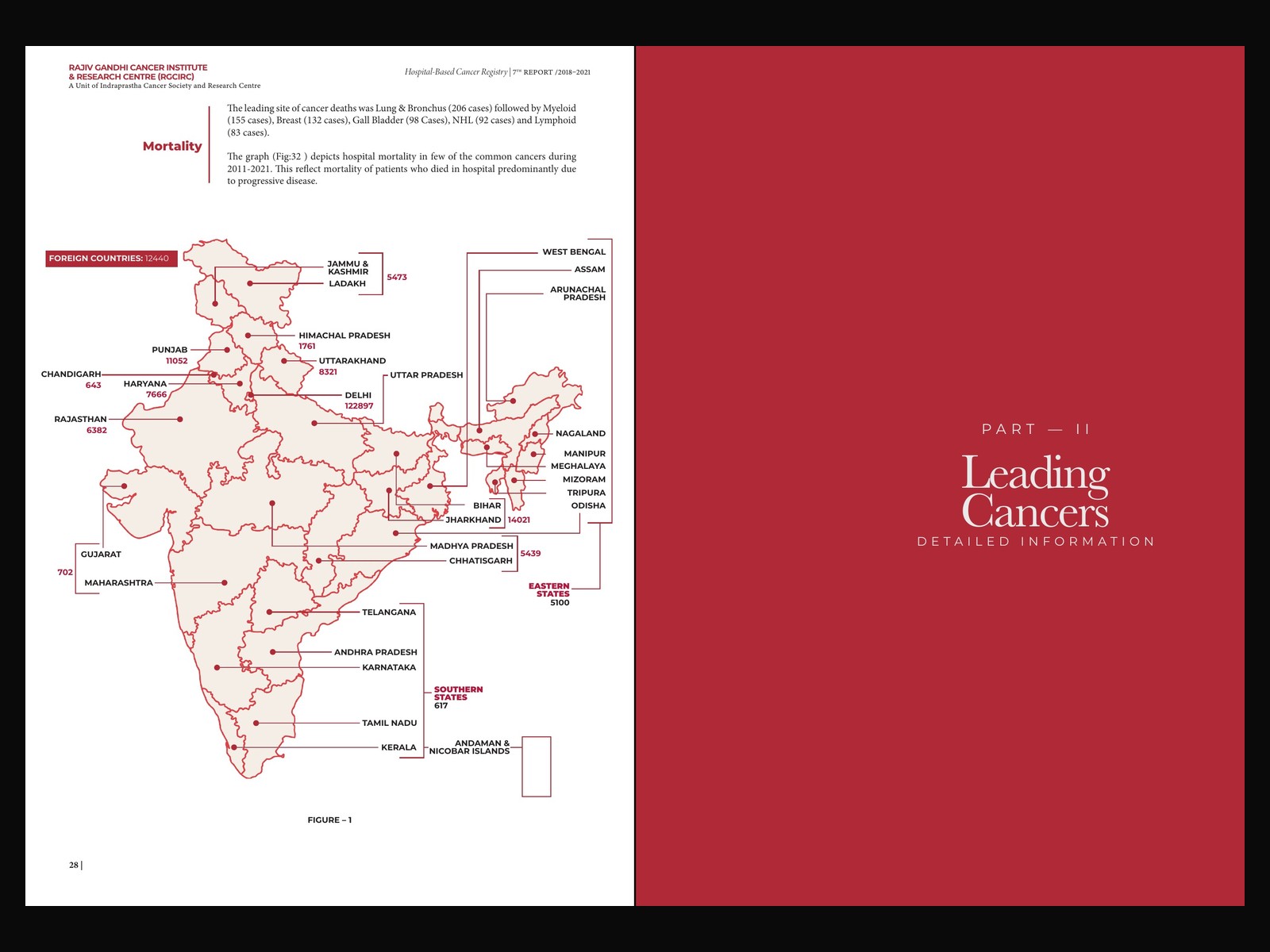 Hospital Based Cancer Registry, 7th Report — spread 3