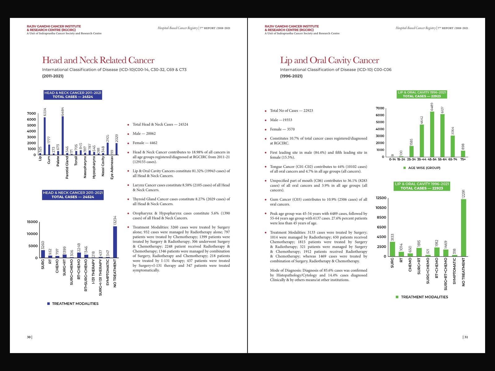 Hospital Based Cancer Registry, 7th Report — spread 4